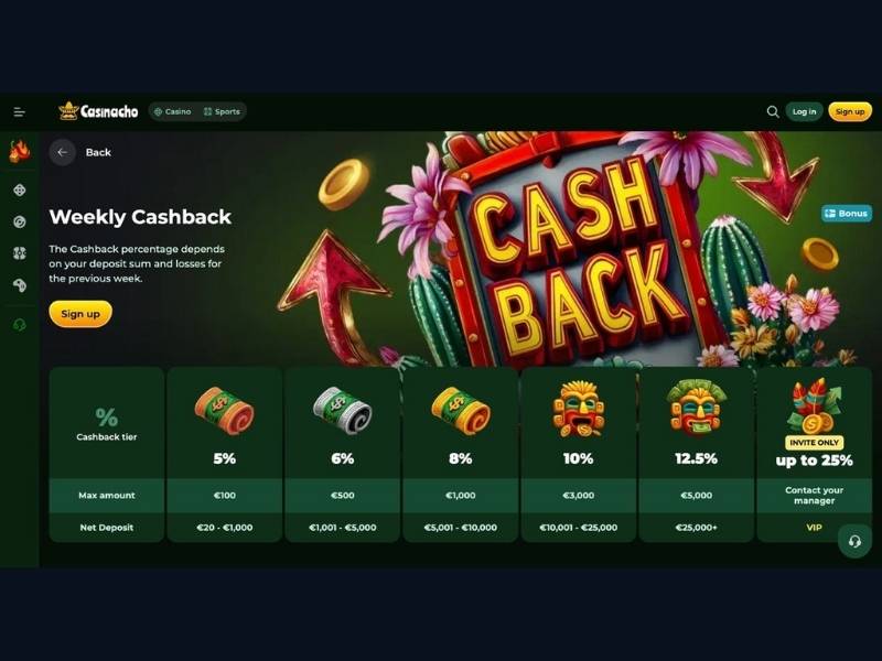 Rakeback und Sonntagsreload bei Casinacho Casino Nacho Casino für Deutschland